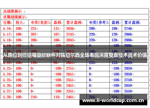 从跑位到终结福登欧联杯对阵切尔西全场表现深度复盘技术战术价值 从跑位到终结福登欧联杯对阵切尔西全场表现深度复盘技术战术价值